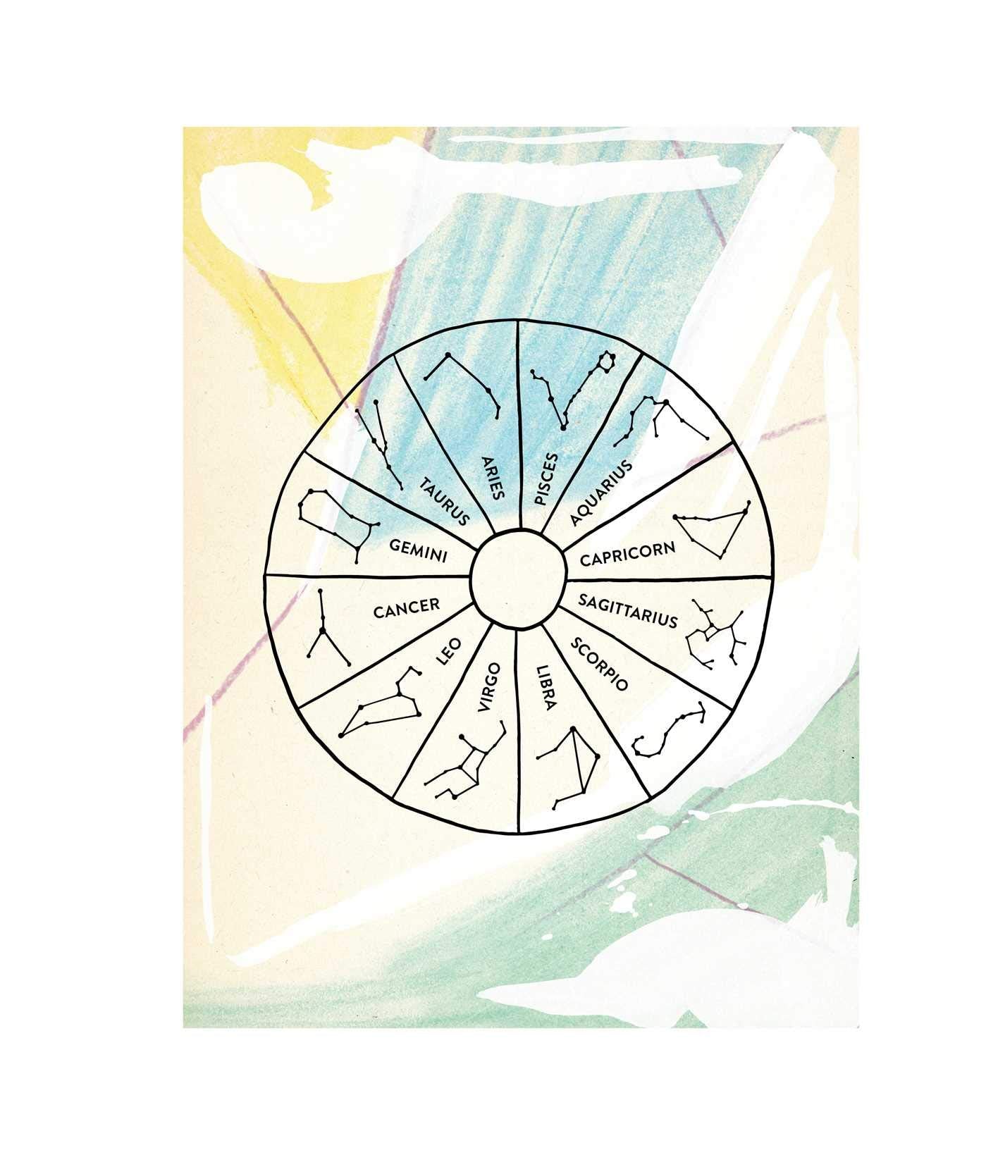 Instant Wall Art: Astrological Designs