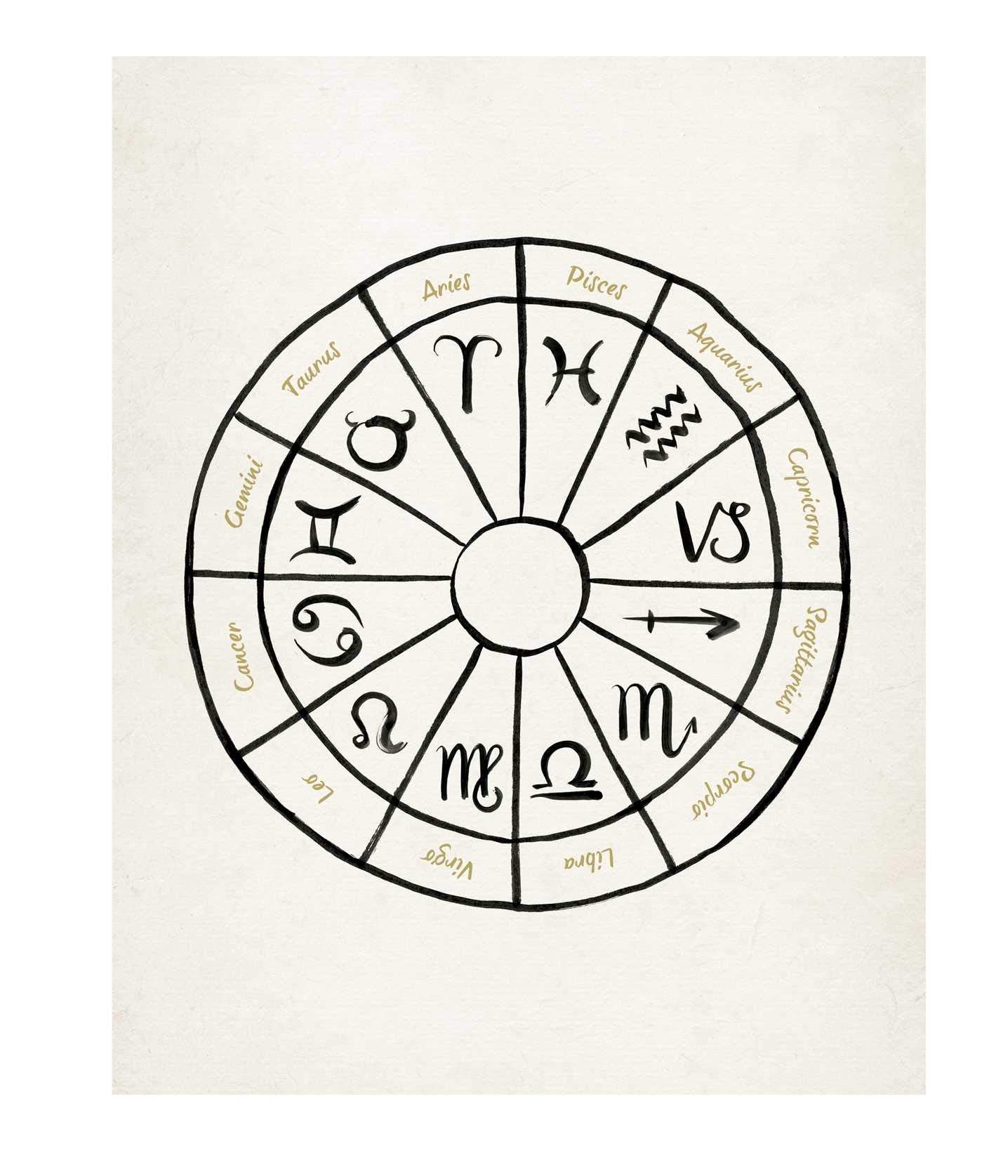 Instant Wall Art: Astrological Designs